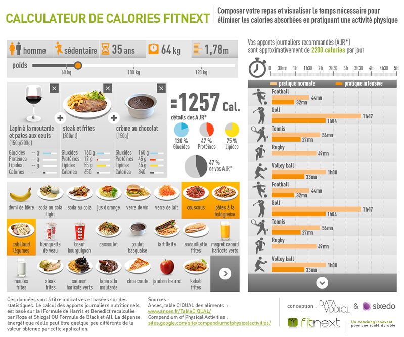 découvrez comment les calories jouent un rôle essentiel dans le développement musculaire. apprenez à équilibrer votre apport calorique pour favoriser la croissance et la définition musculaire, tout en optimisant vos entraînements.