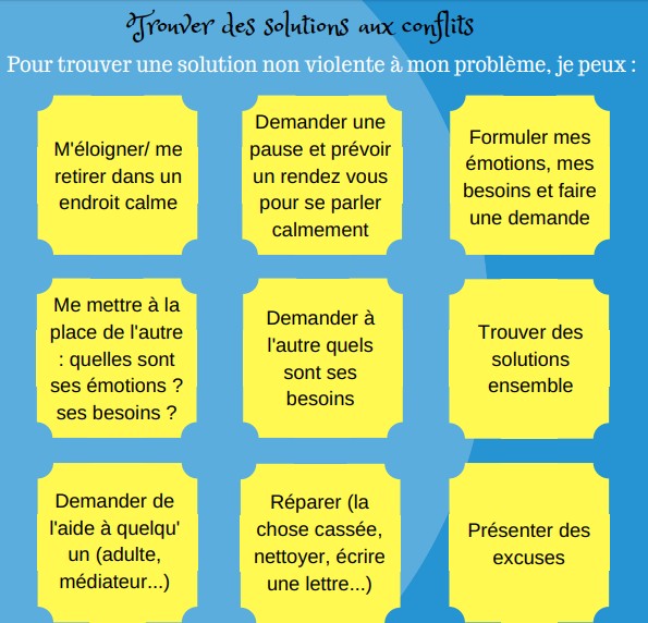découvrez des méthodes efficaces pour corriger les erreurs et résoudre les conflits. apprenez à identifier les problèmes, à communiquer clairement et à trouver des solutions durables pour améliorer vos relations personnelles et professionnelles.