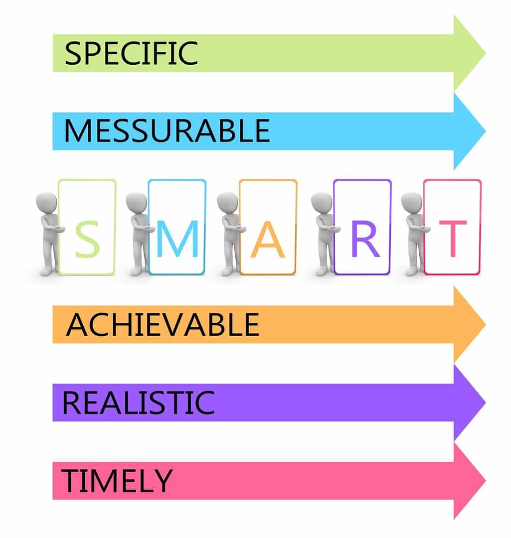 discover how reevaluating goals can transform your strategy and improve your performance. learn best practices to adjust your objectives according to market developments and your customers' expectations.