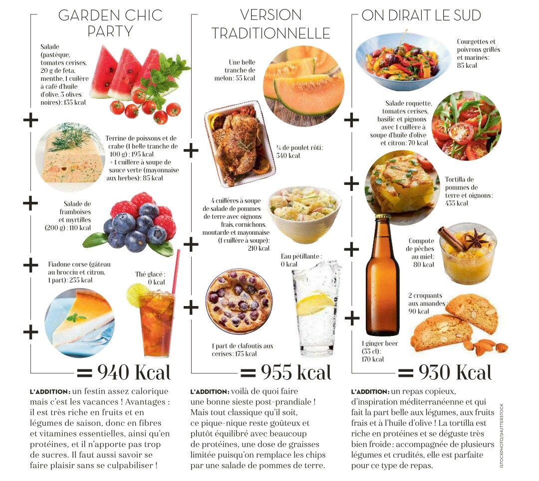 découvrez des recettes savoureuses et équilibrées pour booster votre développement musculaire. apprenez à allier protéines, glucides et bonnes graisses pour optimiser vos performances et atteindre vos objectifs sportifs.