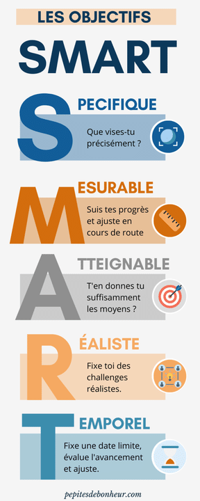 découvrez comment définir des objectifs smart pour booster votre motivation. apprenez à établir des buts spécifiques, mesurables, atteignables, réalistes et temporels pour transformer vos aspirations en réussites concrètes.