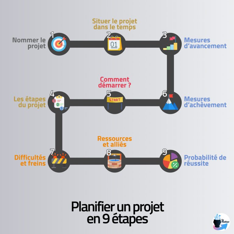 découvrez nos conseils essentiels pour éviter les erreurs courantes lors de la planification de vos projets. optimisez vos chances de succès en maîtrisant les étapes clés et en anticipant les obstacles. idéal pour chefs de projet et équipes en quête d'efficacité.