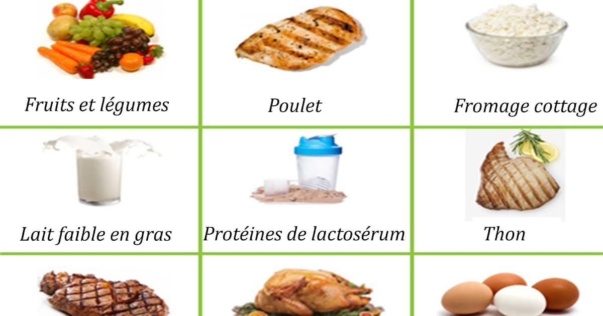 découvrez les clés d'une alimentation musculaire efficace pour optimiser vos performances et favoriser la croissance de votre masse musculaire. apprenez à choisir les bons nutriments, à équilibrer vos repas et à adapter votre régime à vos objectifs sportifs.