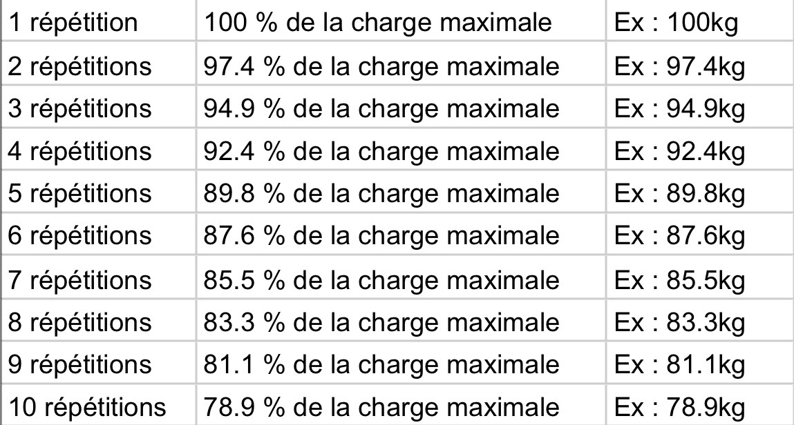 découvrez comment optimiser vos entraînements d'endurance avec des séries et répétitions adaptées. améliorez votre performance et augmentez votre résistance grâce à nos conseils pratiques et programmes personnalisés.