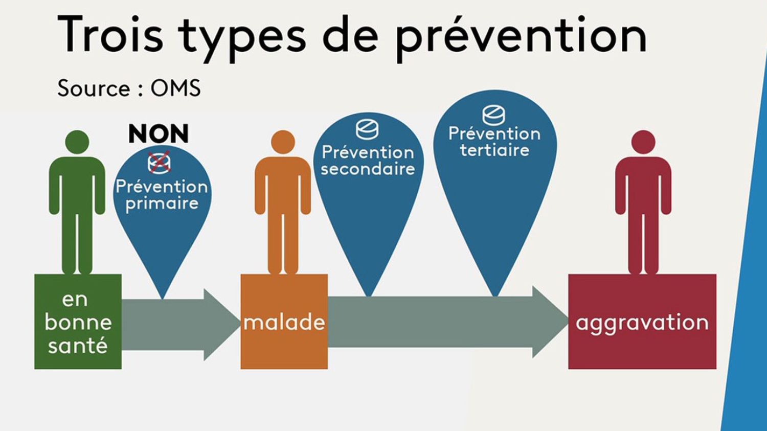 découvrez comment une diète équilibrée peut jouer un rôle crucial dans la prévention des maladies. apprenez les aliments essentiels à intégrer dans votre alimentation pour renforcer votre santé et réduire les risques de maladies chroniques.