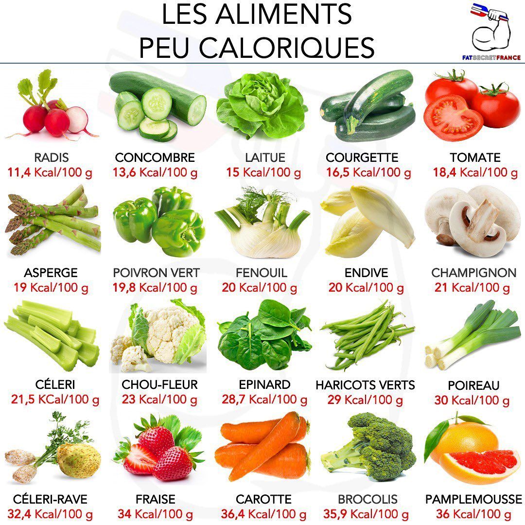 découvrez notre sélection de fruits et légumes faibles en calories, idéaux pour une alimentation saine et équilibrée. apprenez à intégrer ces délicieuses options dans vos repas pour profiter d'une nutrition optimale sans compromettre le goût.