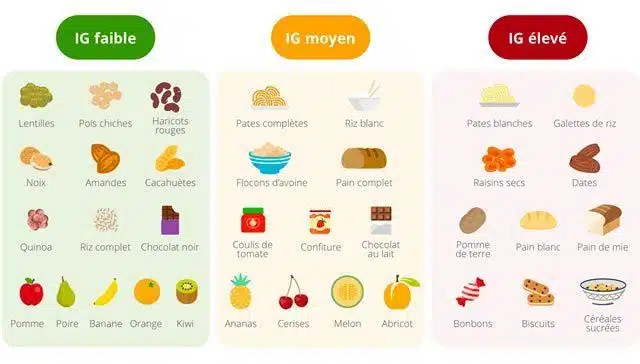 découvrez tout sur les légumes glucides, leurs bienfaits pour la santé, leur rôle dans une alimentation équilibrée et des recettes savoureuses pour les intégrer facilement dans vos repas.