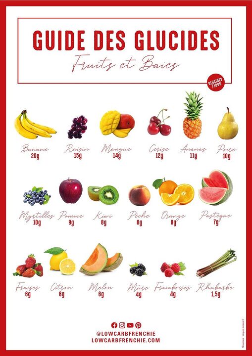 découvrez les différents types de glucides alimentaires, leurs fonctions essentielles dans notre alimentation, et comment les choisir pour une nutrition équilibrée. apprenez à distinguer entre glucides simples et complexes, et leur impact sur votre santé.