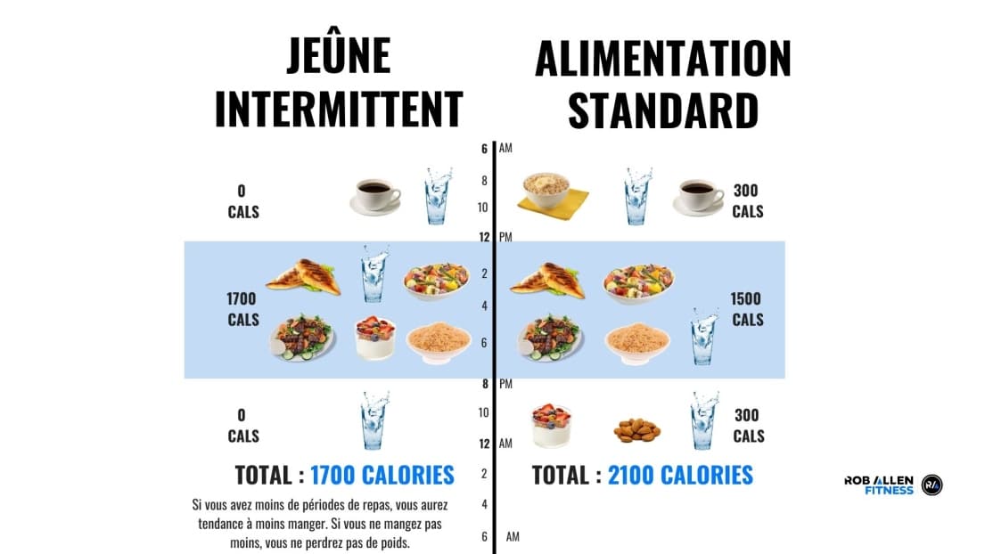 découvrez les bienfaits du jeûne intermittent : une méthode flexible et efficace pour améliorer votre santé, perdre du poids et augmenter votre énergie. apprenez comment intégrer cette pratique dans votre quotidien pour optimiser votre forme physique et mentale.