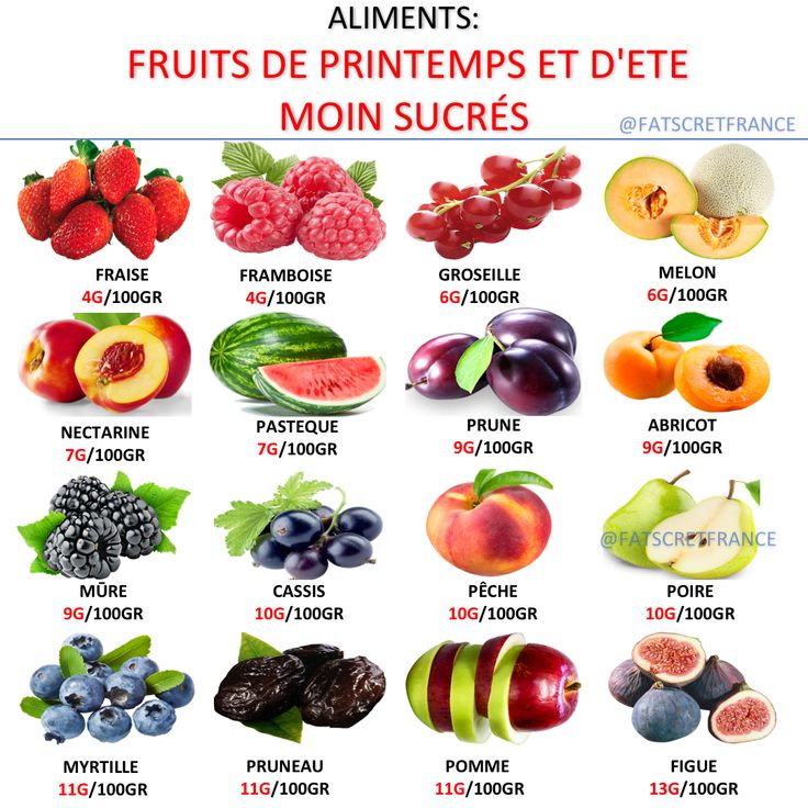 découvrez notre sélection de fruits et légumes faibles en calories, parfaits pour une alimentation saine et équilibrée. idéaux pour mincir sans renoncer au plaisir, ces aliments regorgent de vitamines et de saveurs. explorez des recettes et des conseils pour intégrer ces délices dans votre quotidien.