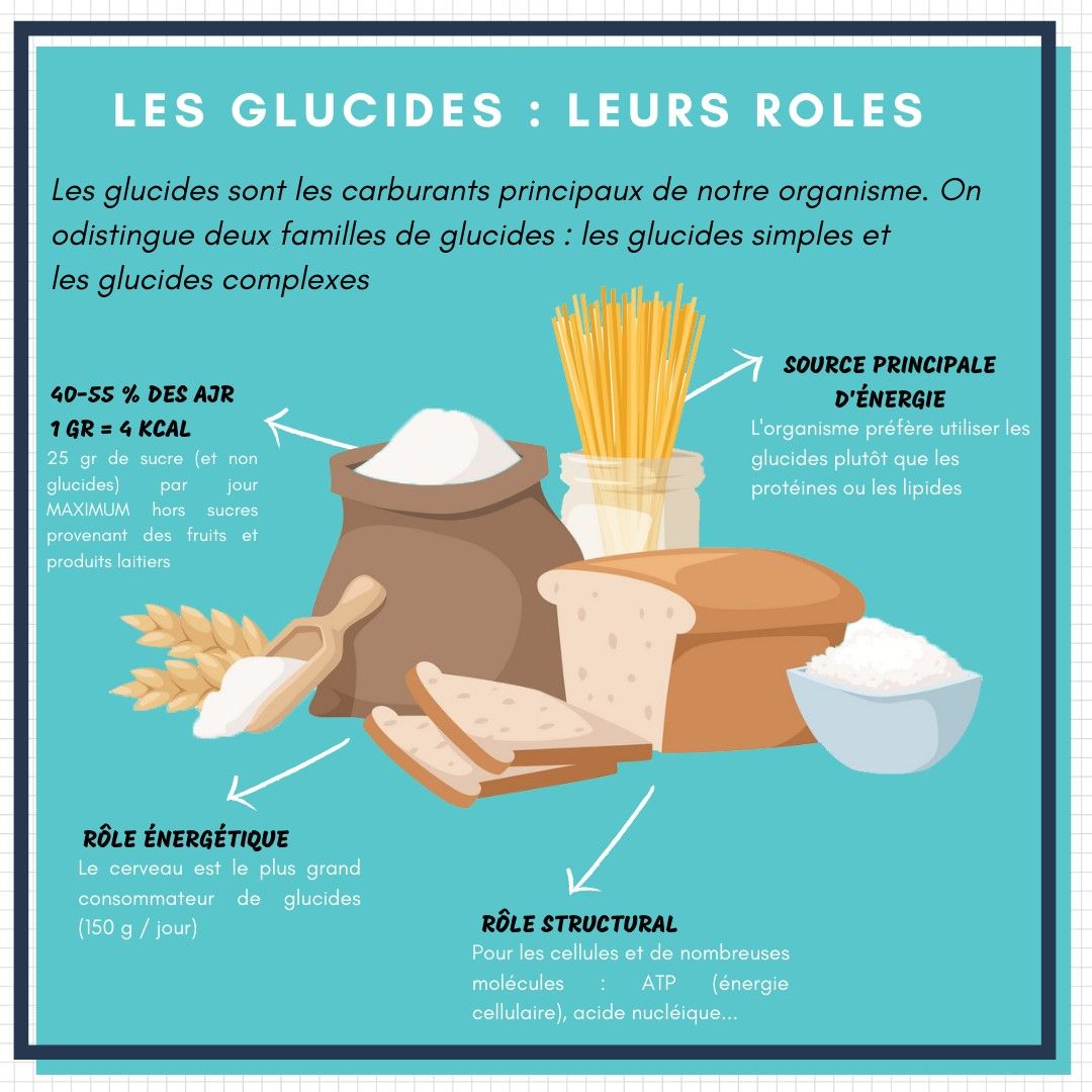 découvrez comment intégrer les glucides dans un équilibre alimentaire efficace pour une santé optimale. apprenez à choisir les bons glucides et à les portionner pour favoriser votre énergie et votre bien-être au quotidien.