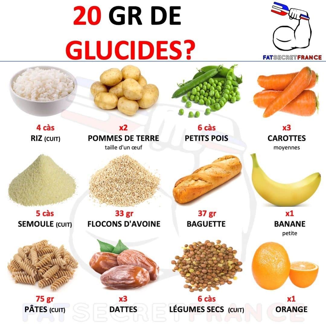 découvrez tout sur les glucides essentiels, leur rôle crucial dans l'alimentation, les différentes sources nutritives et comment les intégrer efficacement dans votre régime pour optimiser votre santé et énergie au quotidien.