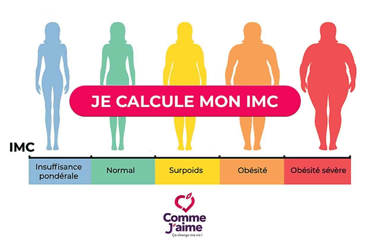 découvrez comment identifier les maladies liées au sous-poids. apprenez à reconnaître les symptômes, les causes et les traitements pour améliorer votre santé et votre bien-être.