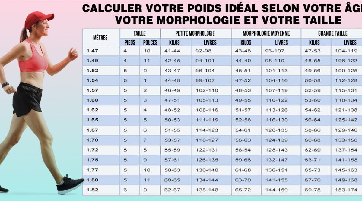 découvrez les principaux indicateurs d'évaluation corporelle pour mieux comprendre votre condition physique. obtenez des conseils pour améliorer votre bien-être et suivre vos progrès efficacement.