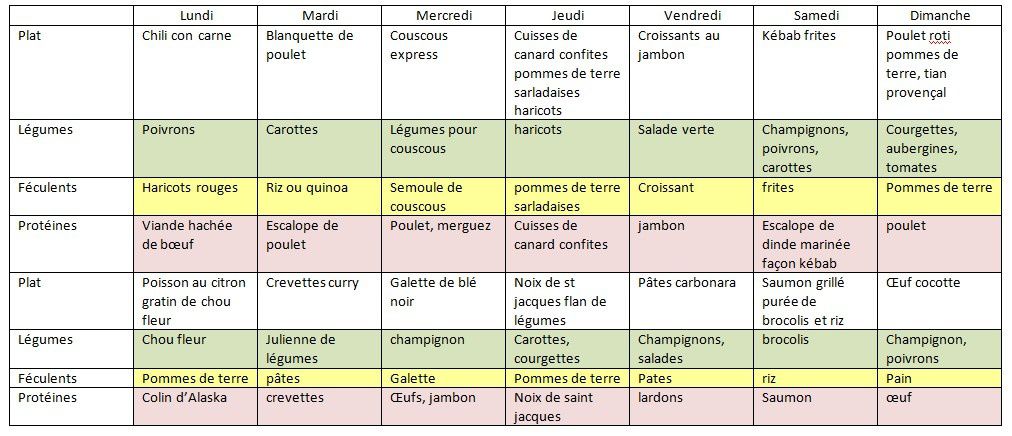 découvrez des recettes saines et délicieuses avec notre sélection d'ingrédients pour des repas équilibrés. apprenez à allier nutrition et goût afin de nourrir votre corps tout en vous régalant.
