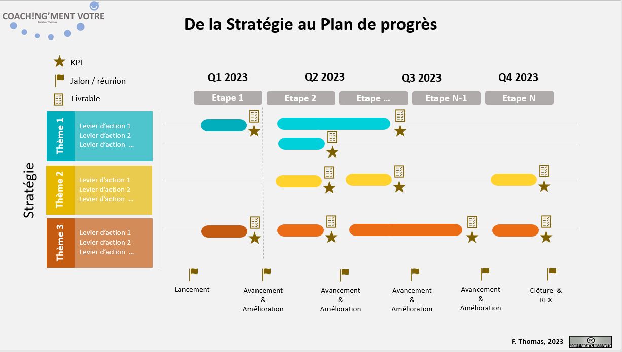 Entdecken Sie, wie Sie Ihren Fortschritt mit klaren, messbaren Zielen effektiv verfolgen können. Implementieren Sie geeignete Strategien zur regelmäßigen Bewertung Ihrer Leistung und maximieren Sie Ihren persönlichen und beruflichen Erfolg.