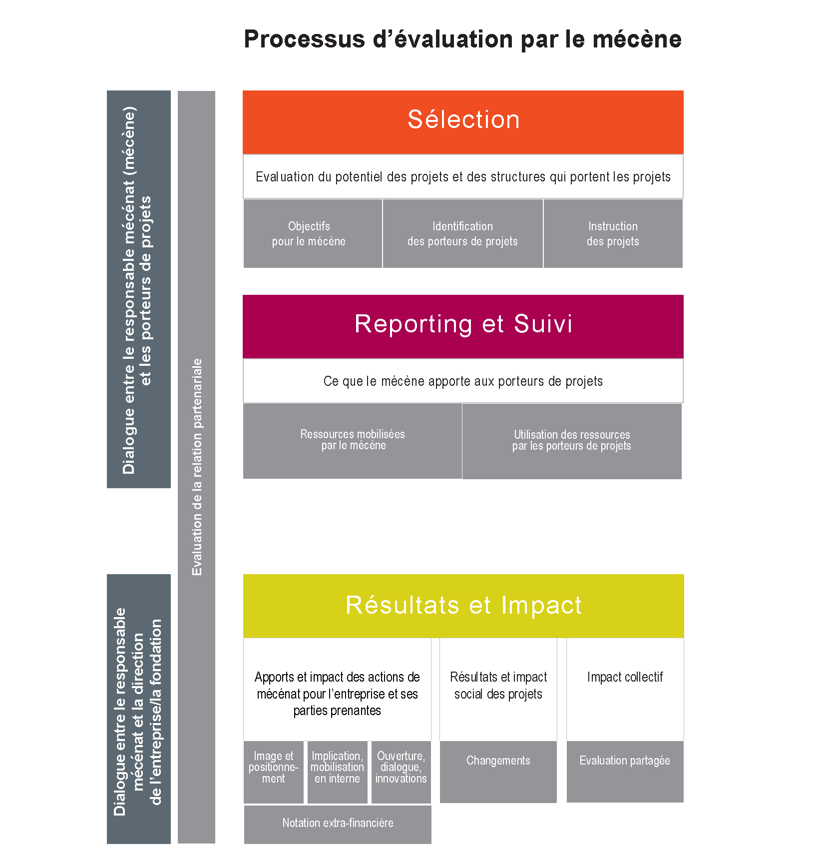 découvrez notre sélection d'outils d'évaluation conçus pour améliorer la performance et l'efficacité de votre entreprise. analysez, mesurez et optimisez vos processus grâce à des solutions adaptées à vos besoins.