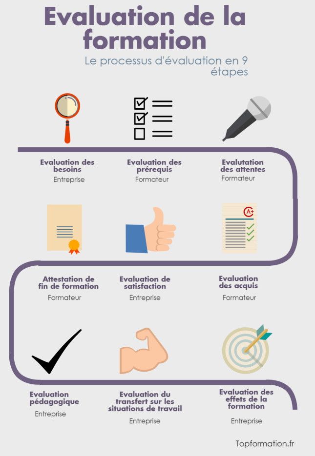 découvrez notre sélection d'outils d'évaluation corporelle pour optimiser votre santé et bien-être. évaluez votre composition corporelle, suivez vos progrès et atteignez vos objectifs fitness grâce à des équipements innovants et précis.