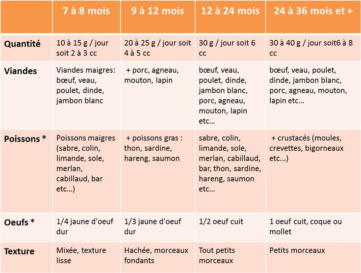 découvrez l'importance des proportions alimentaires pour une alimentation équilibrée et saine. apprenez à optimiser vos repas en respectant les portions recommandées pour maintenir un bon état de santé et bien-être.