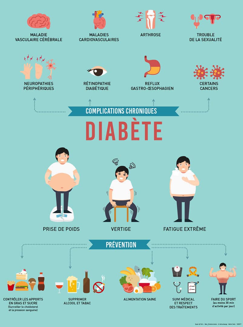 découvrez les différents types de diètes et leurs bienfaits pour la santé. que vous souhaitiez perdre du poids, améliorer votre bien-être ou adopter un mode de vie plus sain, explorez nos conseils sur les régimes alimentaires variés et adaptés à vos besoins.