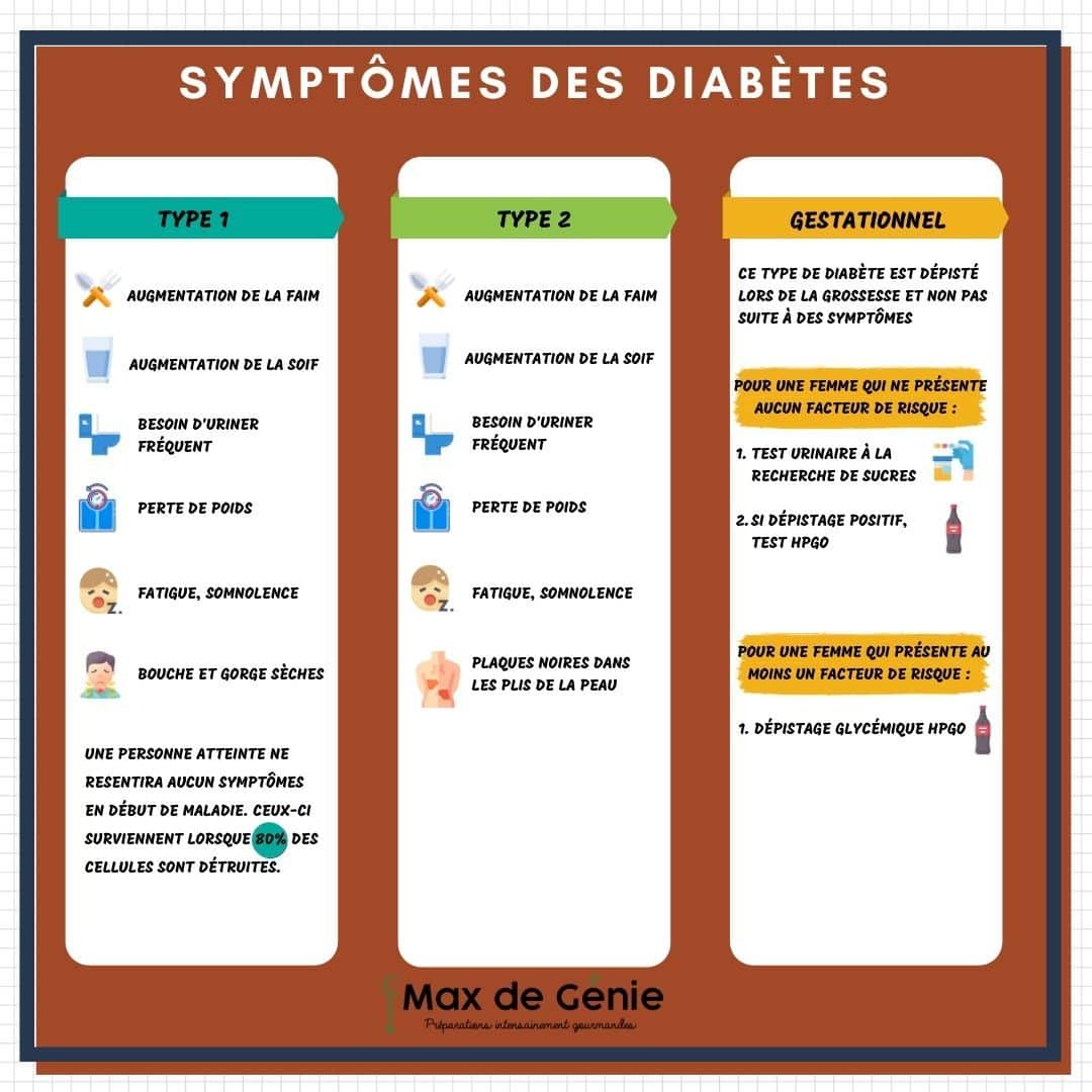 découvrez les différents types de diètes et trouvez celle qui convient le mieux à vos besoins et objectifs de santé. que vous soyez intéressé par la perte de poids, le bien-être ou l'amélioration de votre performance, explorez nos conseils sur les régimes alimentaires variés, allant des diètes équilibrées aux régimes spécifiques comme le véganisme ou le paléo.